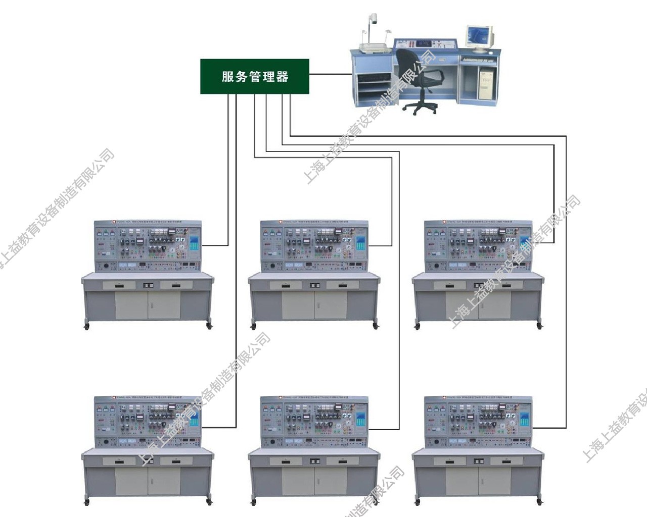 SYWXL-02A 網絡化智能型維修電工和技能實訓智能考核裝置